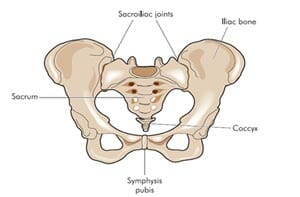 A Complete Guide to Understanding Sacroiliac Joint Pain