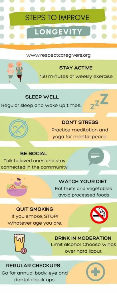 Longevity Steps Infographic