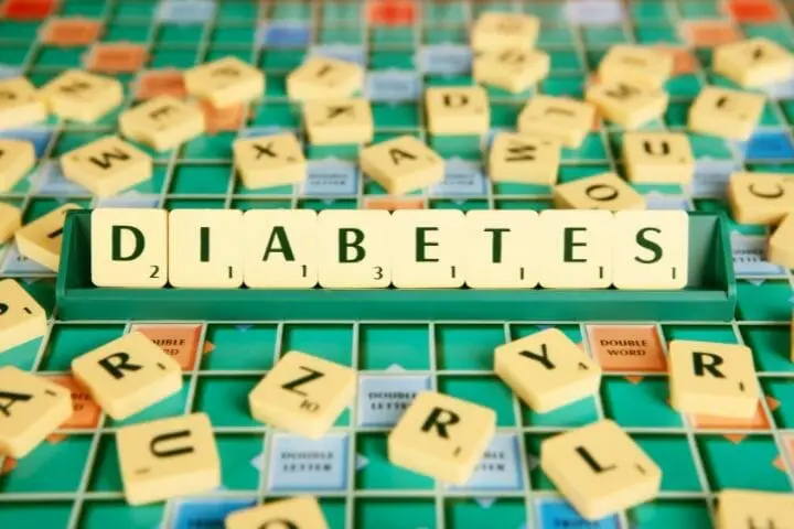 Cost Of Diabetes To Individual, Family, And Community