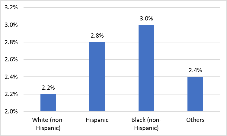 Rape-related pregnancies as a percentage of population